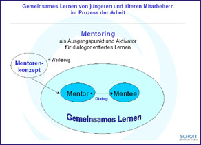 Mentorenkonzept