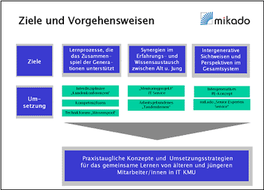 Ziele und Vorgehensweisen